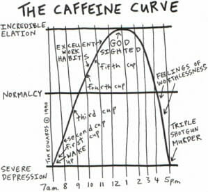 caffeine-curve